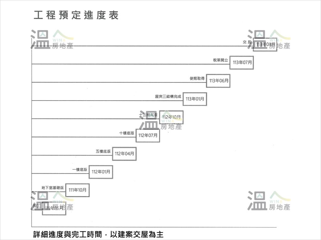 【惠宇MORI 工程預定進度表】